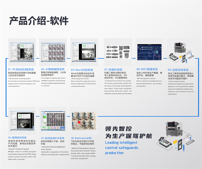 全自動(dòng)立式插件機(jī)Mini10(圖5)
